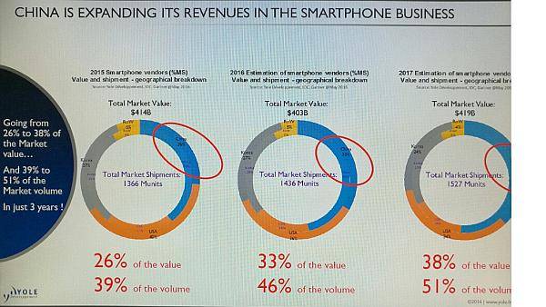 傳感器行業(yè)創(chuàng)業(yè)的好機(jī)會