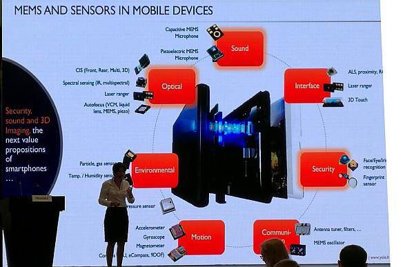 傳感器行業(yè)創(chuàng)業(yè)的好機(jī)會