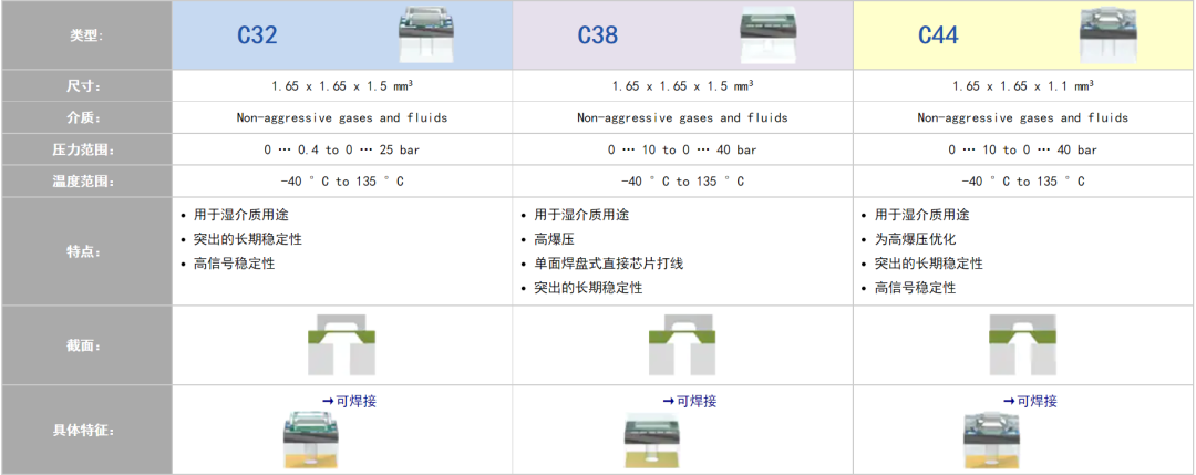 表壓和壓差測量圖